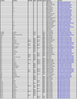 LTSS Index-P Surnames.Pdf