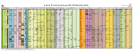 Cretaceous Nanno Taxa Micula Prinsii Palynodinium Grallator Tr