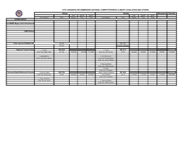 15TH CONGRESS RECOMMENDED NATIONAL COMPETITIVENESS CLIMATE LEGISLATION and OTHERS House Senate Bicameral Enacted