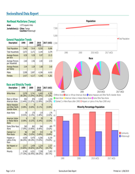 Sociocultural Data Report