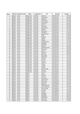 Sl.No District District Code Taluk Taluk Code GP GP Code Amount 1 Bijapur 1507 B.Bagewadi 1507001 Alamatti 1507001009 4544.00 2