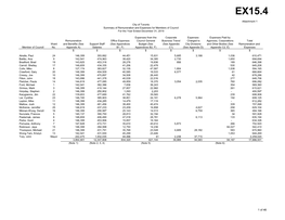 Remuneration and Expenses of Members of Council and of Council