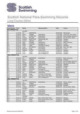 Para Swimming Records Long Course As at 25 June 2021