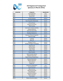 ICF Registered Testing Pool (January to March 2016)