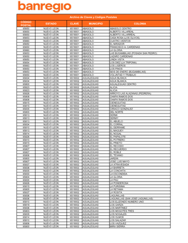 CÓDIGO POSTAL ESTADO CLAVE MUNICIPIO COLONIA Archivo De Claves Y Códigos Postales