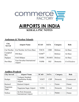 Airports in India Kerala Psc Notes