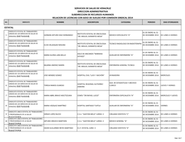 Subdireccion De Recursos Humanos Direccion