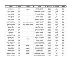 Player Eyes Timing Team 18-19 Efg% Position Height Al Horford