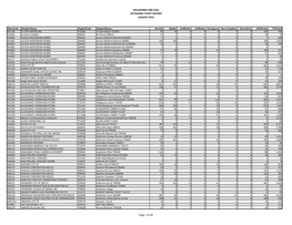 Oklahoma One-Call Outgoing Ticket Report August 2015