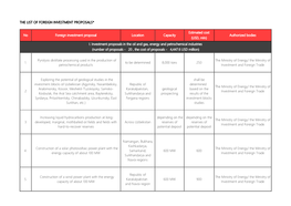 The List of Foreign Investment Proposals*