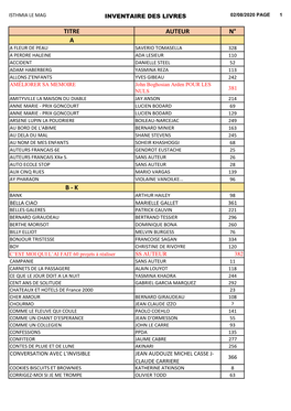 Inventaire Maj Du 2 Aout 2020