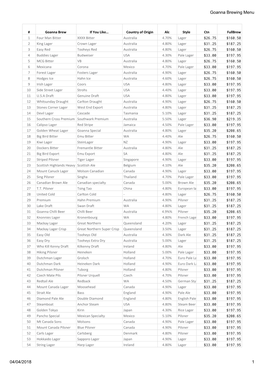 Goanna Brewing Menu 1 04/04/2018 $26.75 $160.50 $31.25 $187.25