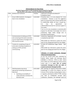 Gujarat State) for Aug 2020 (Hon’Ble NGT in the Matter of OA No.673/2018 Dated 06/12/2019) Sl.No