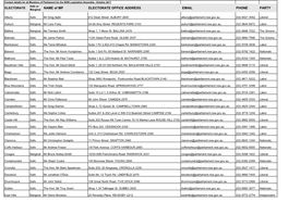 NAME of MP ELECTORATE OFFICE ADDRESS EMAIL PHONE PARTY