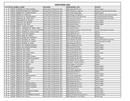 NORTHERN-1305 S/NEMPLOYEE NUMBFULL NAME JOB NAME MANAGEMENT UNIT DISTRICT 1 1438726 ABUKARI, Mr