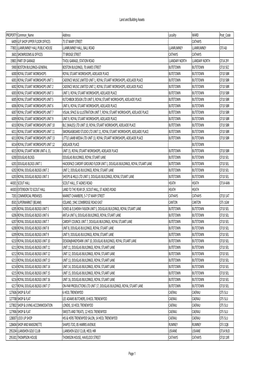 FOI06770 Commercial Property 20.05.15