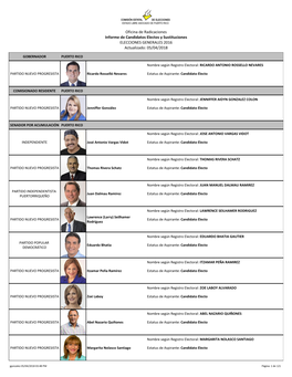 Informe De Candidatos Electos Y Sustituciones ELECCIONES GENERALES 2016 Actualizado: 05/04/2018