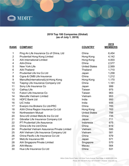 RANK COMPANY COUNTRY 2019 MEMBERS 1 Ping an Life Insurance Co of China