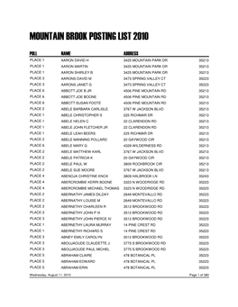 Mountain Brook Posting List 2010