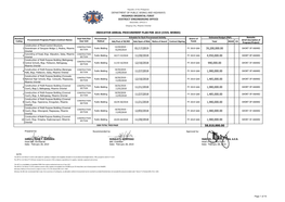 DEPARTMENT of PUBLIC WORKS and HIGHWAYS MISAMIS ORIENTAL FIRST DISTRICT ENGINEERING OFFICE REGIONAL OFFICE X Gingoog City, Misamis Oriental