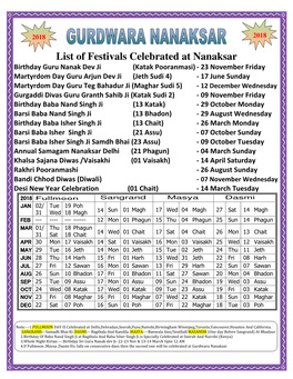 List of Festivals Celebrated at Nanaksar