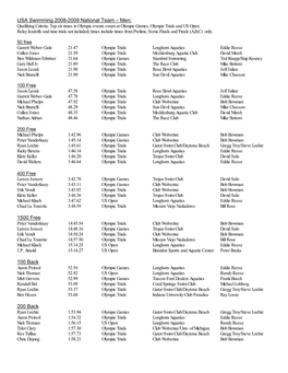 USA Swimming 2008-2009 National Team – Men: 1500 Free 100 Back