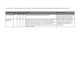 Copy of Comments Sod Americas SPM Final-Responses Added