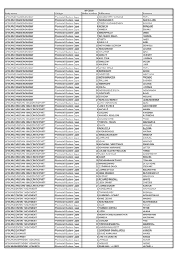 Party Name List Type Order Number Full Names Surname AFRICAN