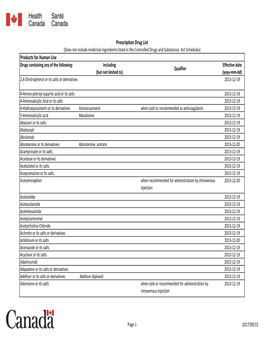 Prescription Drug List Products for Human