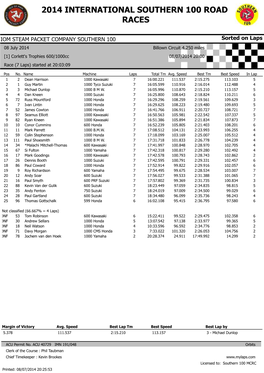 2014 International Southern 100 Road Races