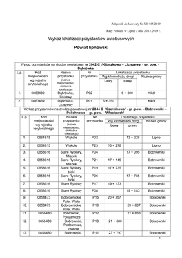 Wykaz Lokalizacji Przystanków Autobusowych Powiat Lipnowski