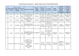 Accused Persons Arrested in Idukki District from 23.06.2019To29.06.2019