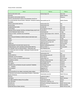 Plan Nadzora NS 09.04.-13.04.2018