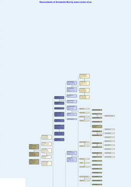 Descendants of Annabella Murray