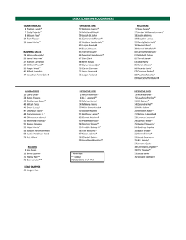 2021 Training Camp Roster