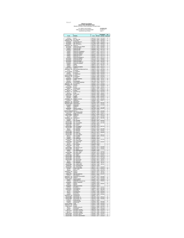 MARAD Foreign Flag Vessel List-06292021.Pdf