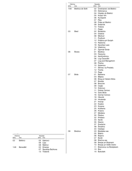 Stran 2010 / Št. 19 / 26. 3. 1999 Uradni List Republike Slovenije