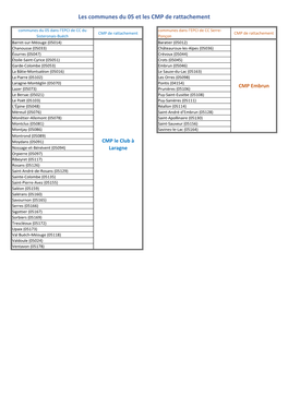 Les Communes Du 05 Et Les CMP De Rattachement