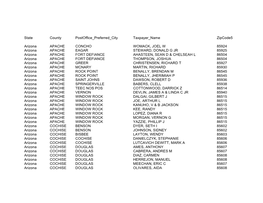 State County Postoffice Preferred City Taxpayer Name Zipcode5