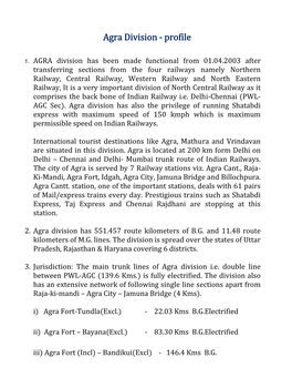 Agra Division Agra Division