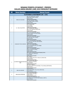 Senarai Peserta (Syarikat : Premis) Jualan Aneka Brunei (Jab) 2019 Mengikut Kategori