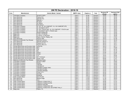 2W Fuel Efficiency Data