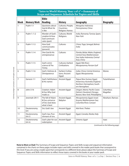 Summary of Scope and Sequence