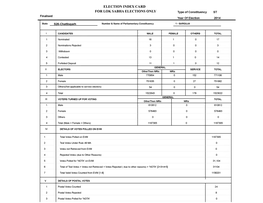 ELECTION INDEX CARD for LOK SABHA ELECTIONS ONLY Type of Constituency ST Finalised Year of Election 2014