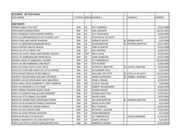 2/1/2014 All Time Points DOG NAME T POINTS BREED OWNER 1 OWNER 2 EARNED
