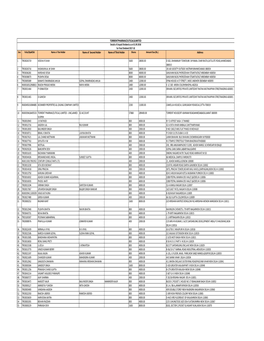 List of Shareholders Whose Final Dividend