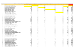 Observational Astronomy Paper