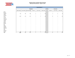 Statewide Senate Candidates Official Summary Wyoming Primary Election - August 19, 2014