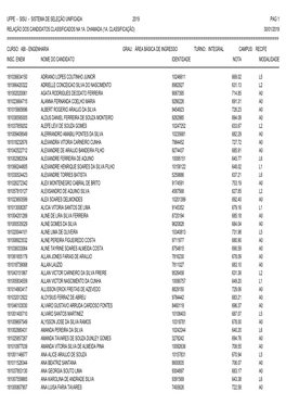 Ufpe - Sisu - Sistema De Seleção Unificada 2019 Pag 1 Relação Dos Candidatos Classificados Na 1A