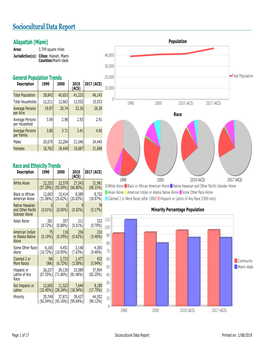 Sociocultural Data Report